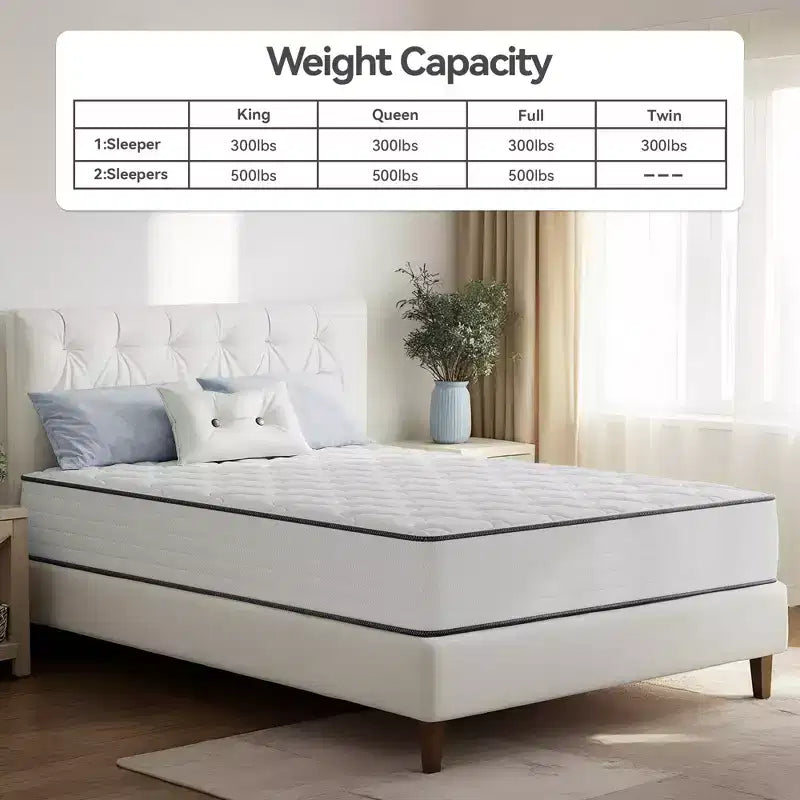 Materasso Ibrido Swedrea in Memory Foam Rinfrescante a Media Rigidità, Consegnato in Scatola, Bianco